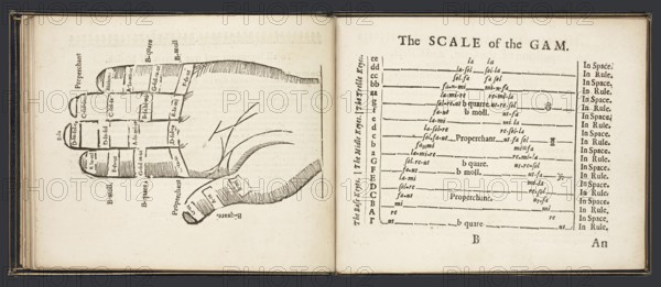 Musick-school of Aberdeen, an early modern music textbook with the Guidonian hand and the Scale of the Gam, Aberdeen, Scotland, 1682