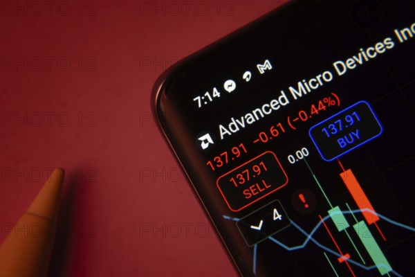 Dhaka, Bangladesh- 08 Sep 2025: Close-up of a phone screen showing Advanced Micro Devices Inc stock market data with a candlestick chart