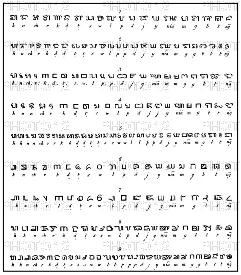 Shape variants of Kawi script or the Old Javanes, a Brahmic script found primarily in Java, Indonesia, Asia