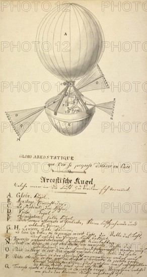 Figure shows an early design or a speculative drawing for a hot air balloon, globo areostatique, or aereostatic sphere from the late 18th century. The document, which contains both French and German inscriptions, describes the various components of the balloon, including sail for control and a pump, authentic, digitally restored reproduction from a 19th-century original, exact date of presentation unknown, historical