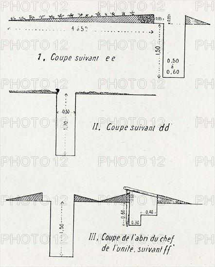 Schéma des tranchées allemandes (1914)