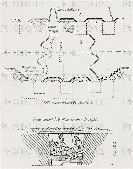 Dispositif de tranchées allemandes (1914)