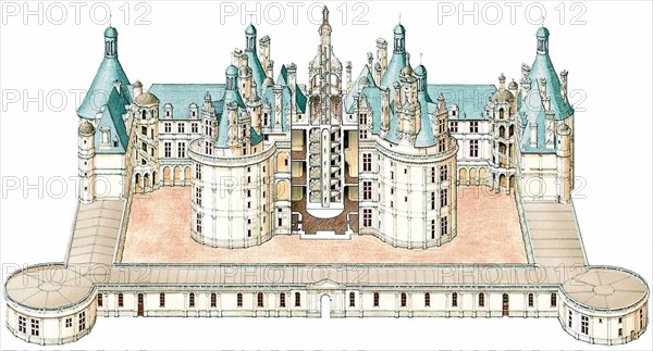 Le château de Chambord