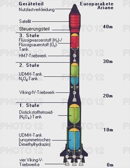 Fusée Ariane (Plan)