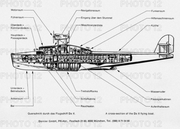 Diagram of the German seaplane Dornier Do X