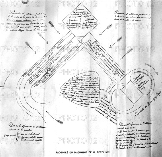 Rennes trial. Bertillon's diagram (in the case of an attack)