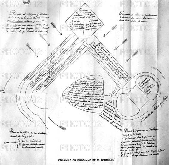 Procès de Rennes. Le diagramme de Bertillon (en cas d'attaque)