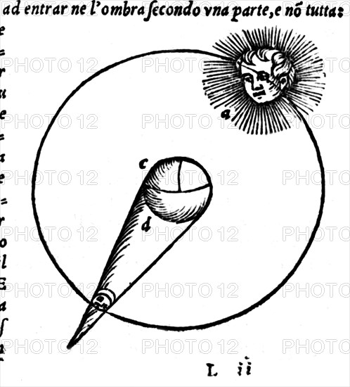 Lunar eclipse as seen and explained by Piccolomino Francisco