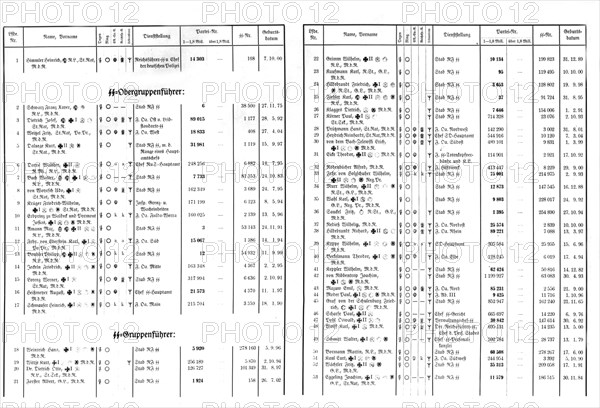 Tableau de la hiérarchie des S.S.