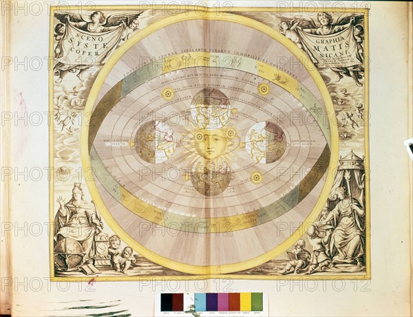 Copernican System
