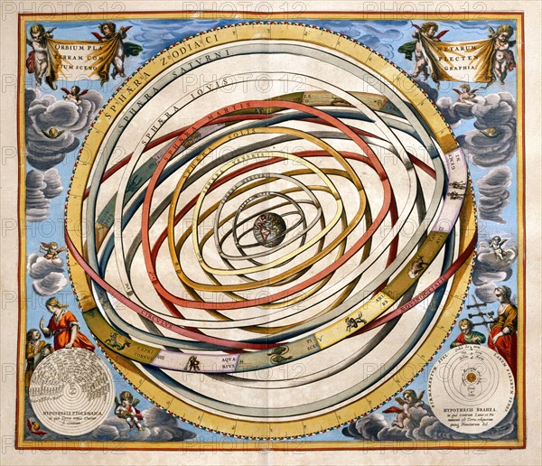 Cellarius, "Harmonia Macrocosmica" : Orbites des planètes, et constellations autour de la Terre