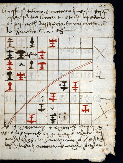 "De Ludo Schacorrum", ou Schifanoia : traité sur les échecs