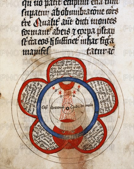 Michael Scot, 'Liber Particularis Astrologiae'