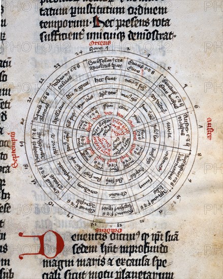 Michael Scot, 'Liber Particularis Astrologiae'