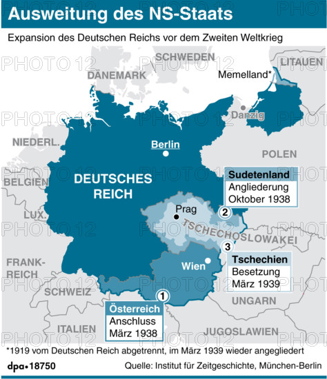Ausweitung des NS-Staates