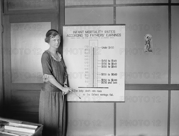 Woman Standing with Infant Mortality Rates Chart, Children's Bureau, Department of Labor, Washington DC, USA, National Photo Company, November 1923