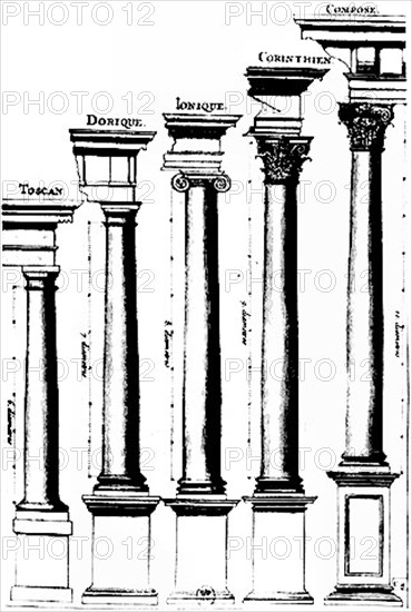 Table of the five orders of architecture