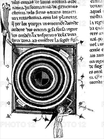 Astrologie. Carte du ciel