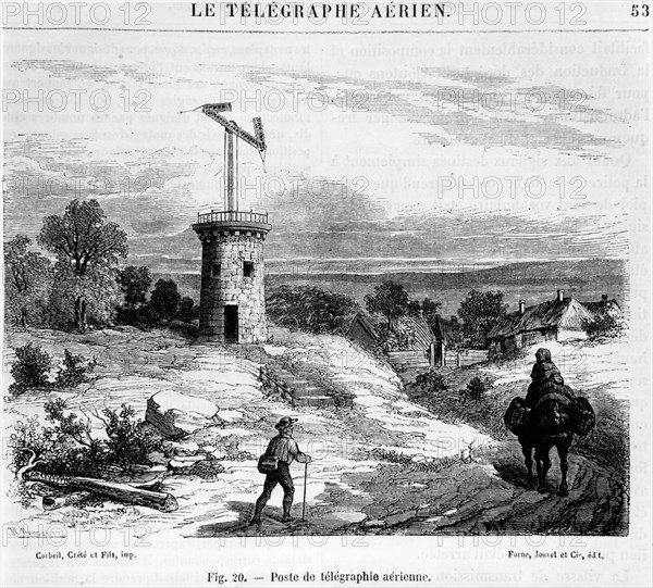 Le télégraphe de Chappe.