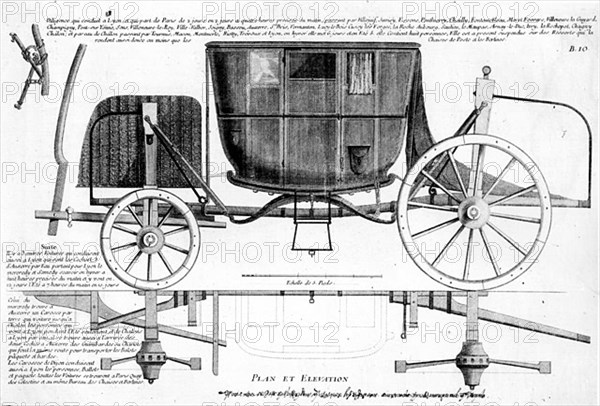 Plans de la diligence Lyon-Paris.