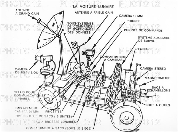 Conquête de l'espace. Croquis de la voiture lunaire.