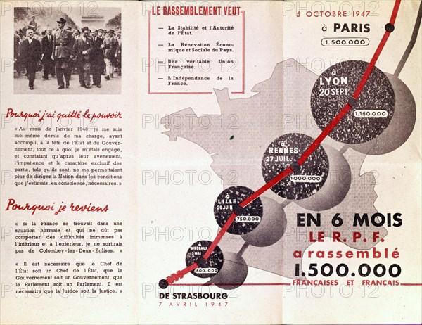 Graphique de l'évolution du R.P.F. entre avril et octobre 1947