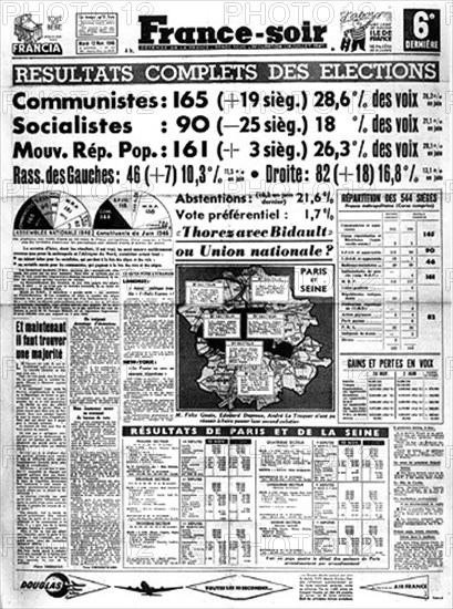 12 novembre 1946. Résultat des élections à l'Assemblée nationale.