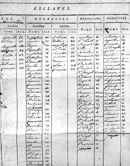 Liste des esclaves d'une plantation antillaise.