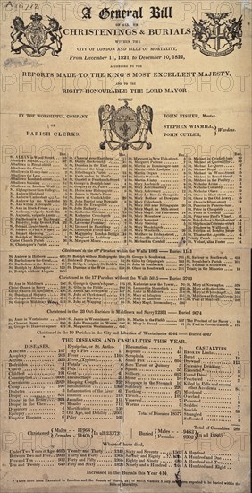 Bills of mortality for 1821-1822 listing the causes of death. Artist: Unknown