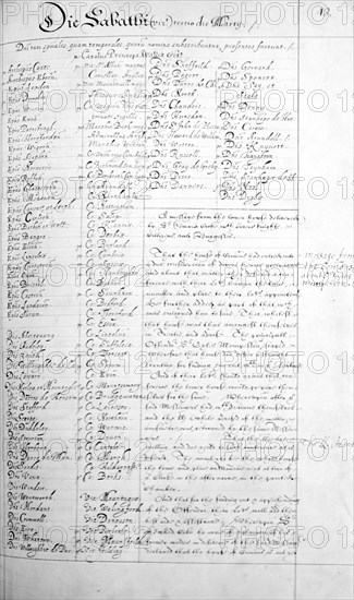 16th Century attendance list from a session of the Commons. Artist: Unknown