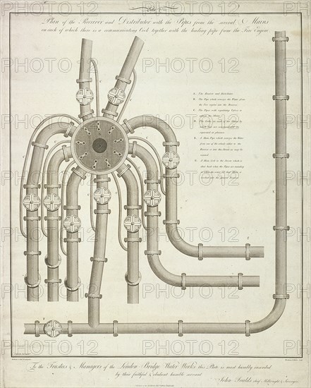 Plan of a receiver and distributor at the London Bridge Waterworks, 1780 (1788). Artist: John Foulds