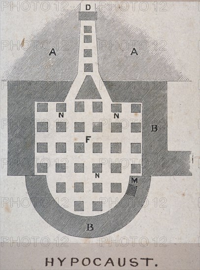 Plan of a Roman hypocaust found on the site of the Coal Exchange, City of London, 1848. Artist: FW Fairholt