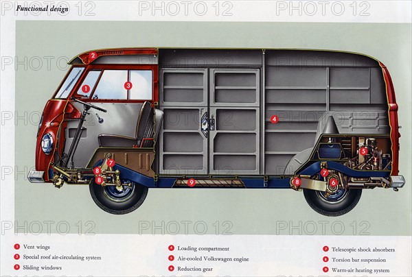 1960 Volkswagen commercial vehicle brochure Artist: Unknown.