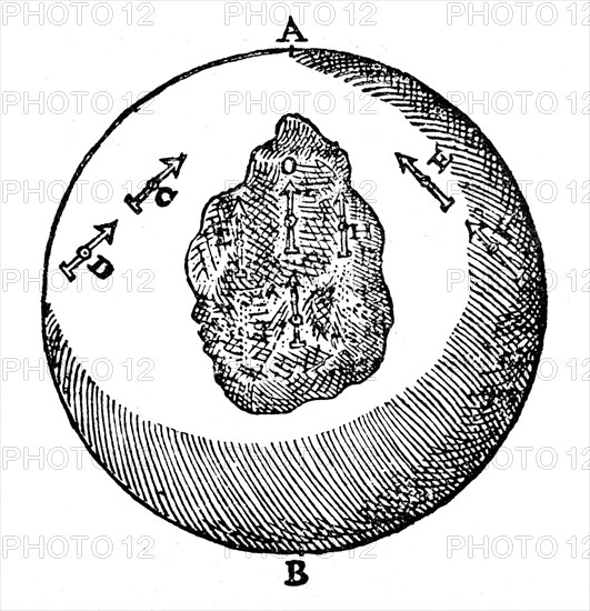 Magnetism, 1600. Artist: Unknown