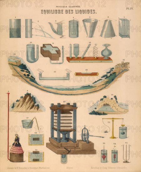 Equilibrium of Liquids, c1850. Artist: Unknown