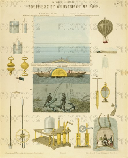 Equilibrium and movement of the air, c1851. Artist: Unknown