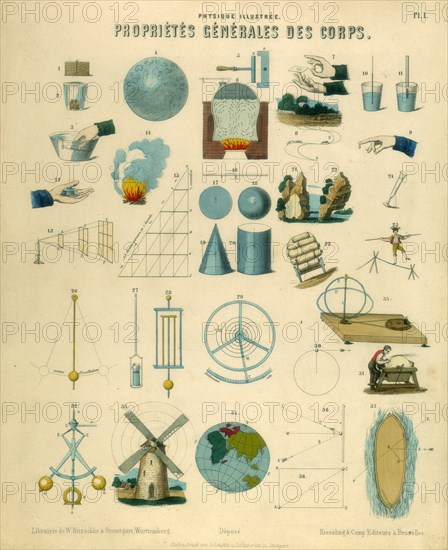 General properties of bodies, c1851. Artist: Unknown