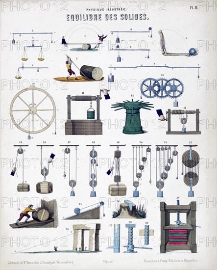 Equilibrium of solids, c1850. Artist: Unknown