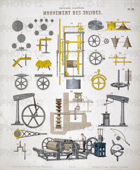 Movement of solids, c1850. Artist: Unknown