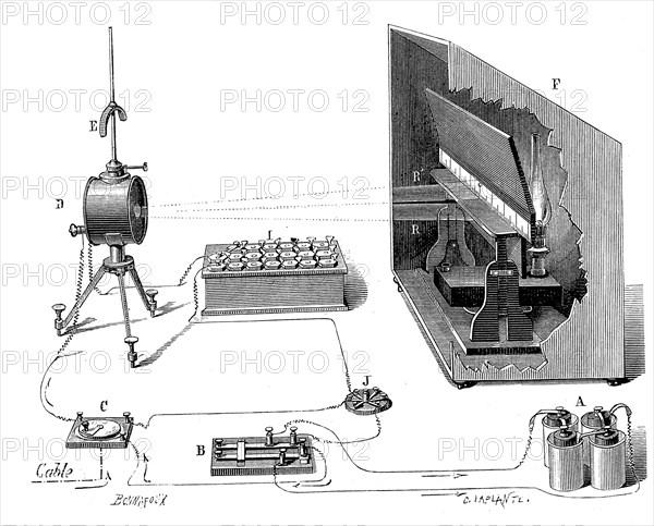 Lord Kelvin's transatlantic telegraph, 1877. Artist: John Wright Oakes