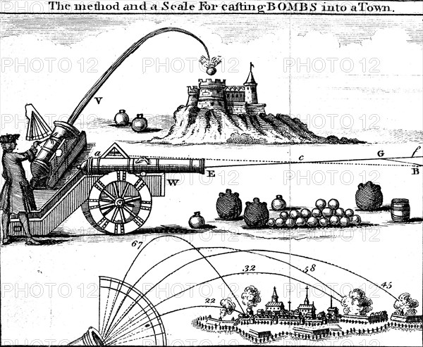 Method of laying an artillery piece on target using Gunner's scale, 18th century. Artist: Unknown