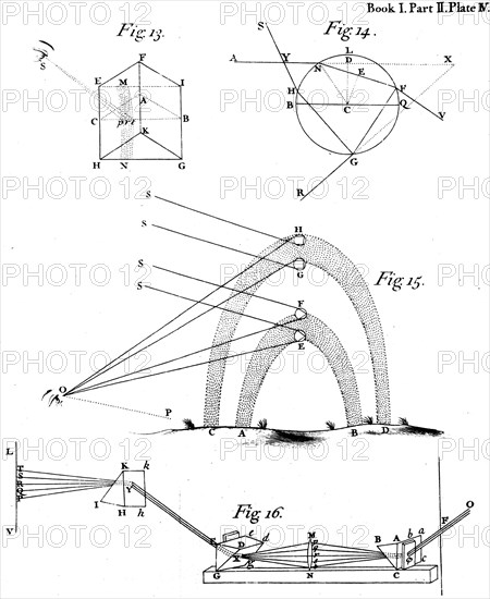 Optical phenomena observed and described by Sir Isaac Newton, 1704. Artist: Unknown