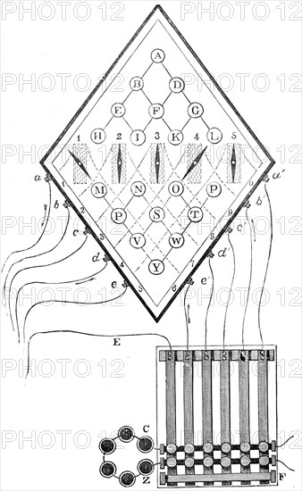 Diagram of William Cooke and Charles Wheatstone's five-needle telegraph, 1837, (19th century). Artist: Unknown