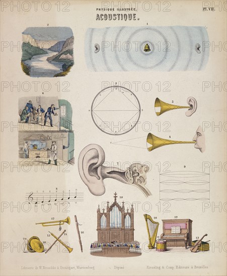 Various musical instruments and sounds, Wurtemberg, c1850. Artist: Unknown