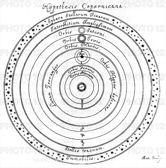 Copernican (heliocentric) system of the universe, 17th century. Artist: Johannes Hevelius