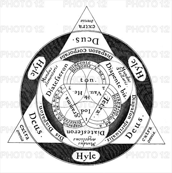 The divine harmony of the microcosm and the macrososm, c1617. Artist: Unknown