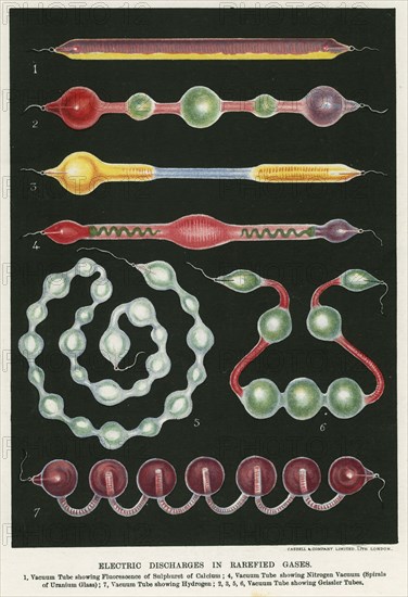 Electric discharges in rarefied gases, 1892. Artist: Unknown