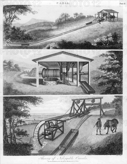 Inclined planes for use on canals, 1796. Artist: Unknown