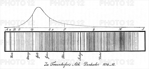 The solar spectrum, 1814. Artist: Unknown