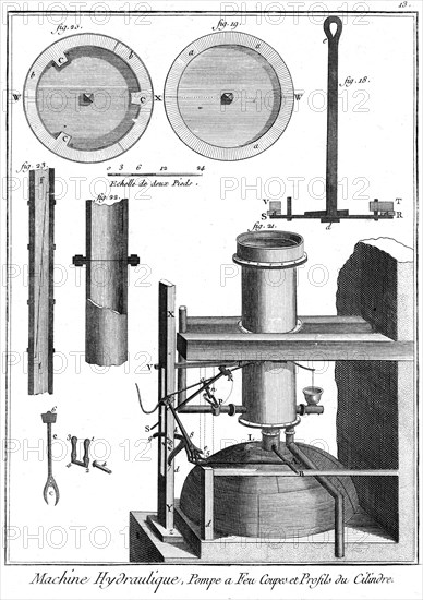 Newcomen-type steam engine attributed to Jean-Rodolphe Perronet, 1767. Artist: Unknown